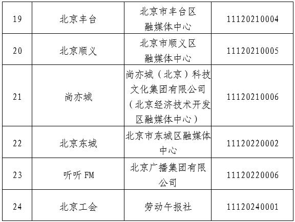 北京市互联网新闻信息服务单位许可信息（截至2024年3月29日）