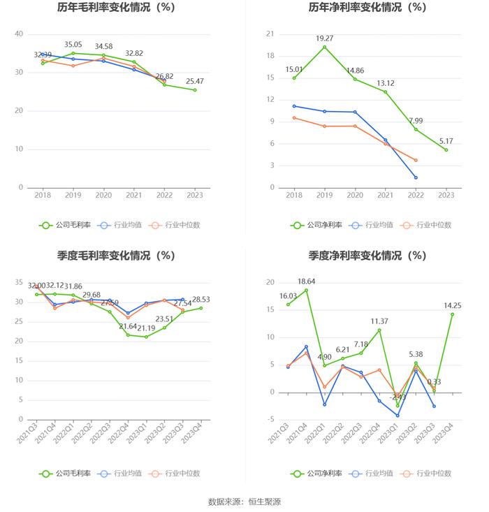 联迪信息：2023年净利同比下降41.66% 拟10派1元