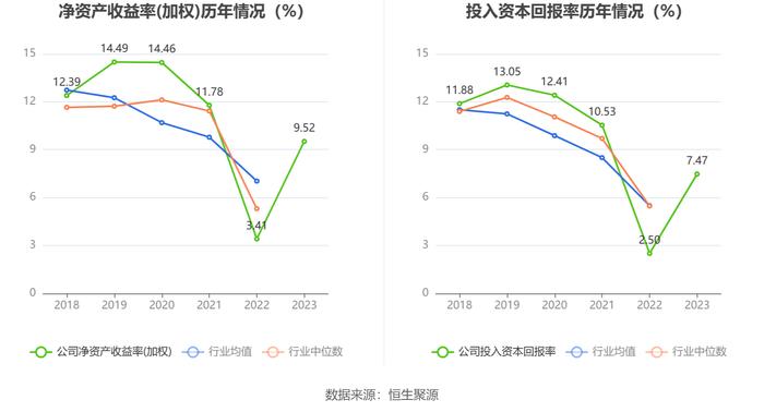 永吉股份：2023年净利润同比增长165.11% 拟10派0.8元