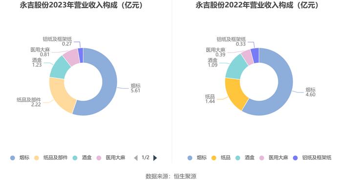 永吉股份：2023年净利润同比增长165.11% 拟10派0.8元