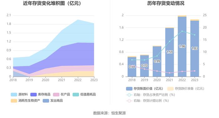 永吉股份：2023年净利润同比增长165.11% 拟10派0.8元