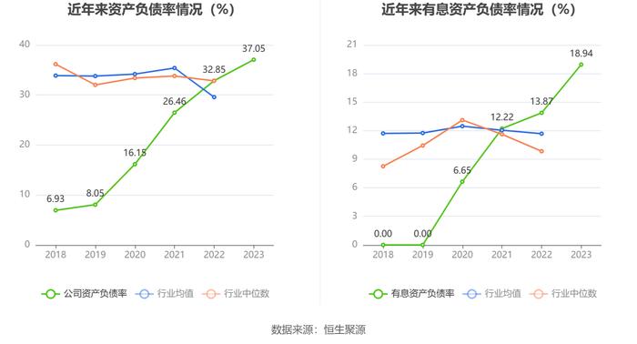 永吉股份：2023年净利润同比增长165.11% 拟10派0.8元