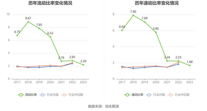 永吉股份：2023年净利润同比增长165.11% 拟10派0.8元