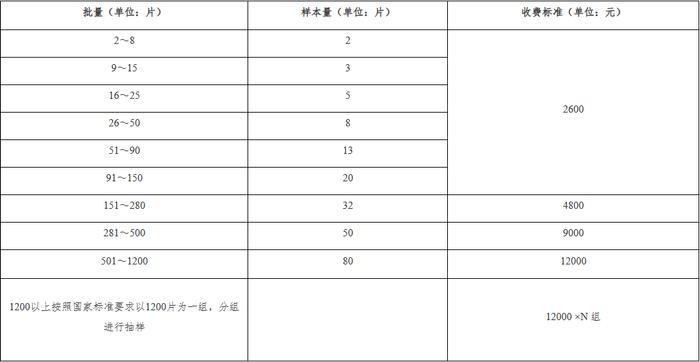 【公告与通知】关于增设指定玻璃期货质检机构的公告