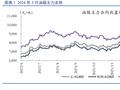 【油脂季报】供应端分歧仍存，二季度油脂将分化运行