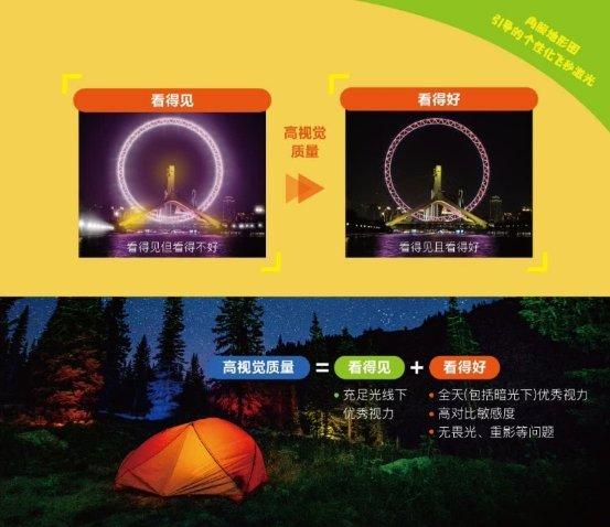 眼睛的轴向是什么,眼睛的轴向是什么意思?