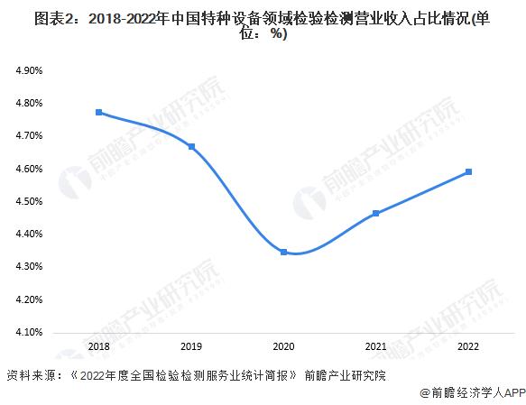 2024年中国特种设备检验检测行业发展现状分析 特种设备检验检测需求将不断增大【组图】