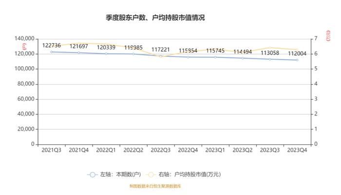 大众交通：2023年盈利3.24亿元 拟10派0.5元