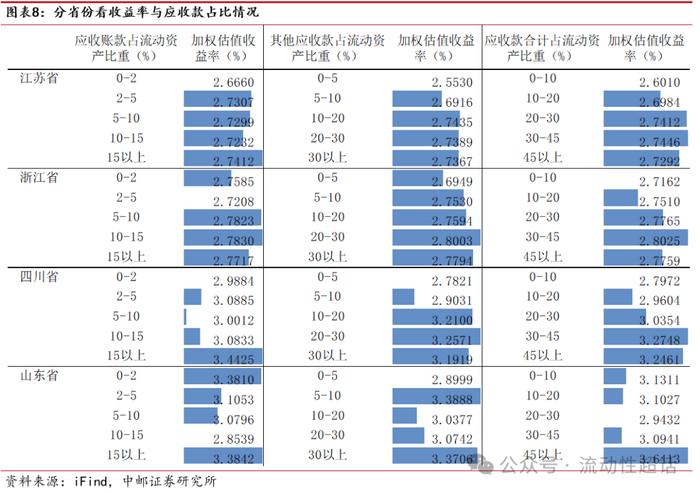 中邮固收·专题|怎么看化债会议再提账款清偿？——城投财务视角系列之一20230328