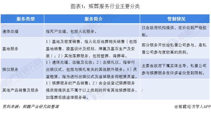 看傻眼！中国冥币在海外售价为国内32倍：1000美元版冥币一叠能卖到5美元【附中国殡葬服务行业市场现状】