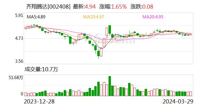 齐翔腾达：拟申请额度不超过10亿元的项目贷款