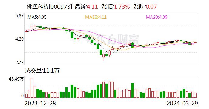 佛塑科技：黄活阳辞去副总裁职务