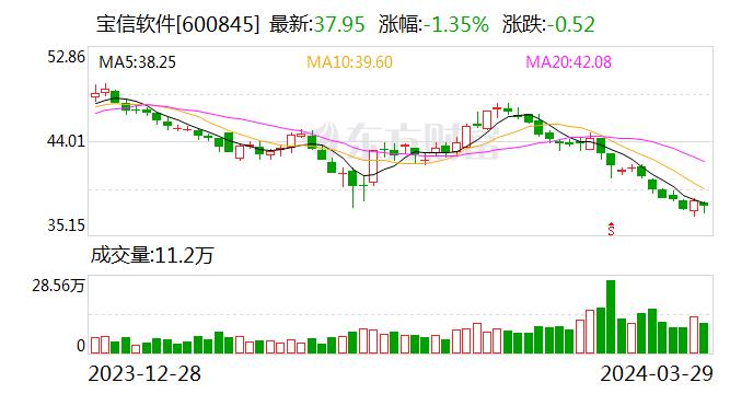 宝信软件：2023年净利润同比增长16.82%