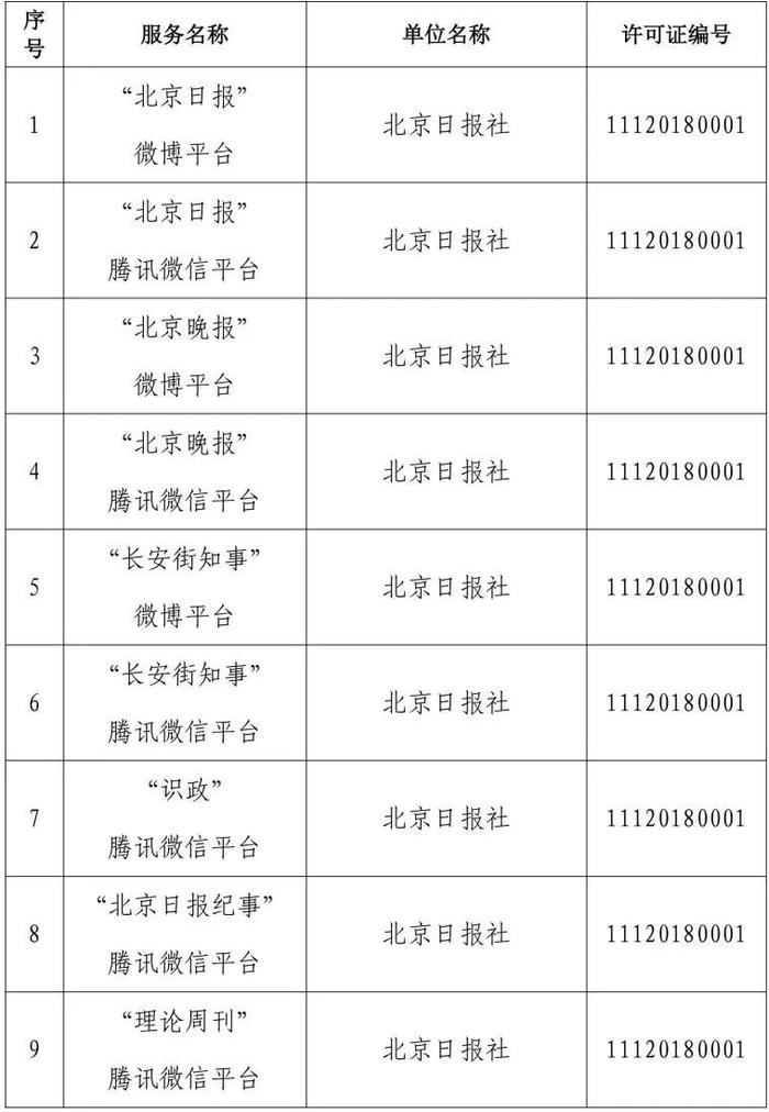 北京市互联网新闻信息服务单位许可信息（截至2024年3月29日）