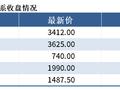 黑色持仓日报：铁矿石跌2.44%，永安期货增持5千手空单