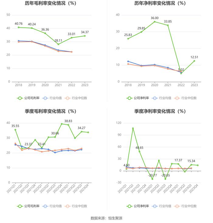 永吉股份：2023年净利润同比增长165.11% 拟10派0.8元