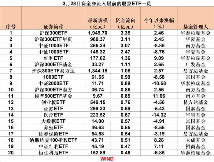 沪深两市股票型ETF资金净流出近7亿元 宽基ETF是“吸金”主力