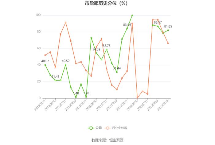 大众交通：2023年盈利3.24亿元 拟10派0.5元