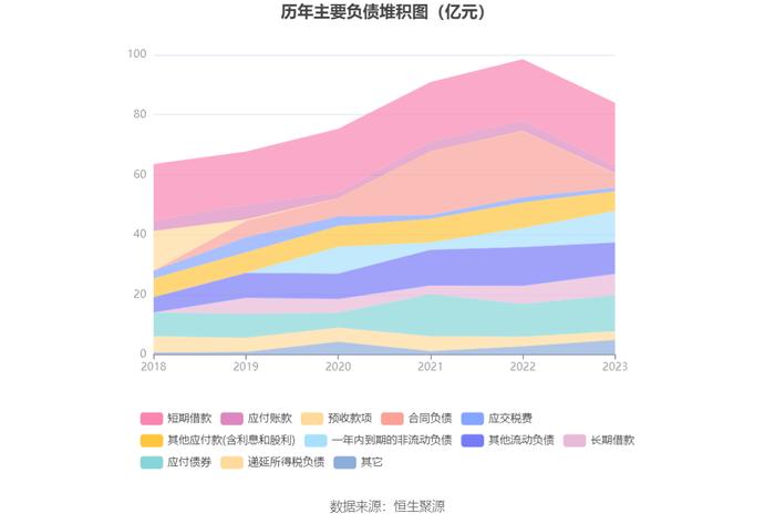 大众交通：2023年盈利3.24亿元 拟10派0.5元