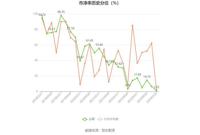 大众交通：2023年盈利3.24亿元 拟10派0.5元