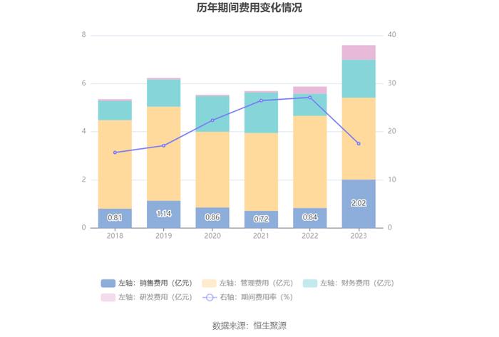 大众交通：2023年盈利3.24亿元 拟10派0.5元