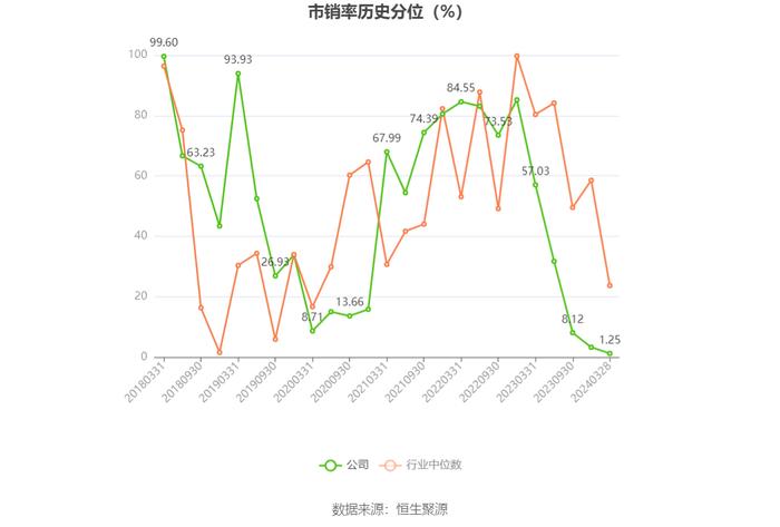 大众交通：2023年盈利3.24亿元 拟10派0.5元