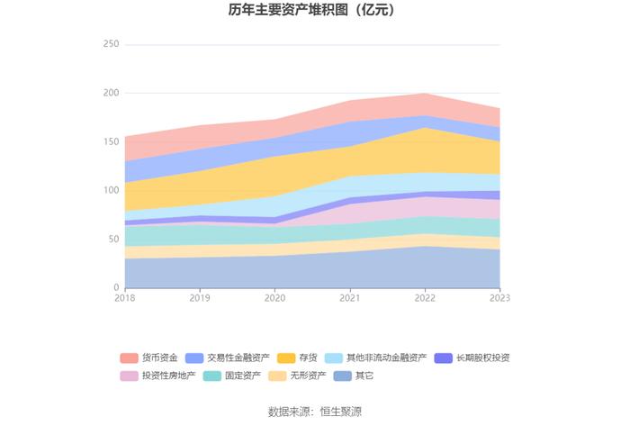 大众交通：2023年盈利3.24亿元 拟10派0.5元