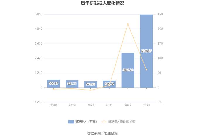 大众交通：2023年盈利3.24亿元 拟10派0.5元