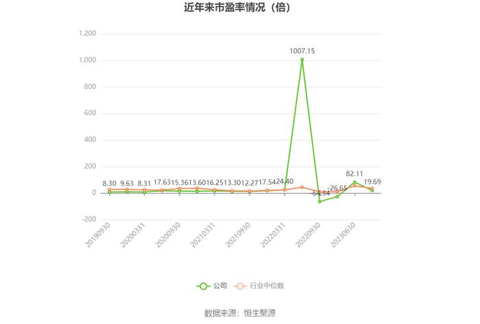 大众交通：2023年盈利3.24亿元 拟10派0.5元