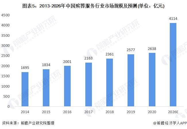 看傻眼！中国冥币在海外售价为国内32倍：1000美元版冥币一叠能卖到5美元【附中国殡葬服务行业市场现状】