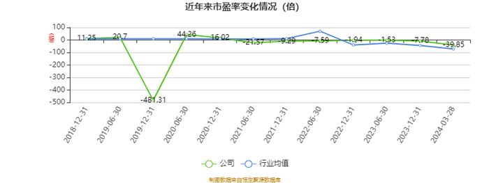 珠江股份：2023年亏损6295.91万元 资产负债率高企