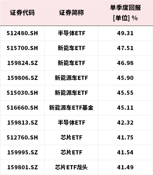 二季度，是否可以相信行业主题ETF？