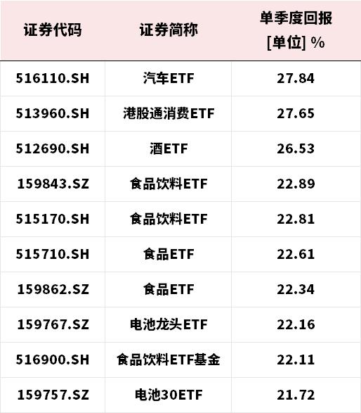 二季度，是否可以相信行业主题ETF？