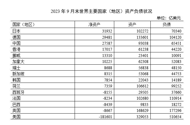 2023年中国国际收支报告 | ②我国对外金融资产负债结构动态优化