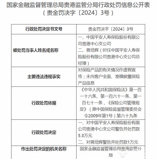 平安人寿广西下属中支公司今年已被罚超15万 总经理刘天东关注吗？