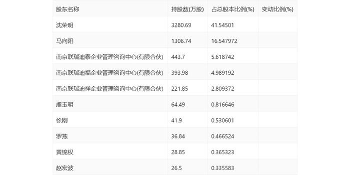 联迪信息：2023年净利同比下降41.66% 拟10派1元