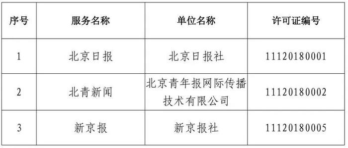 北京市互联网新闻信息服务单位许可信息（截至2024年3月29日）