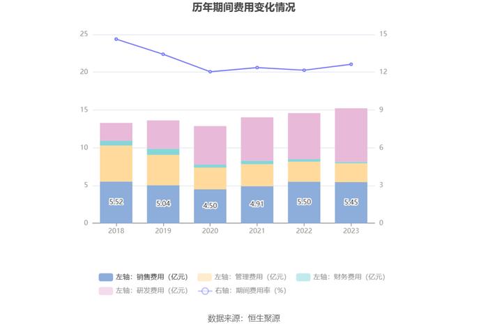 神州信息：2023年营收净利微增 净利率一降再降