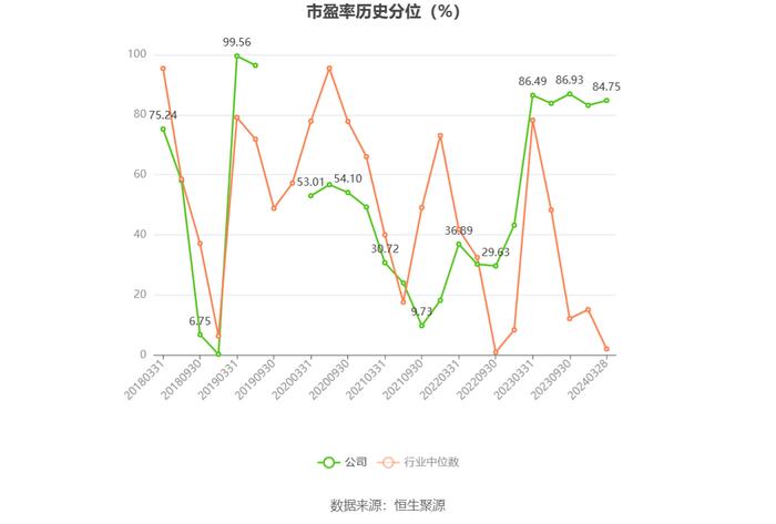 神州信息：2023年营收净利微增 净利率一降再降