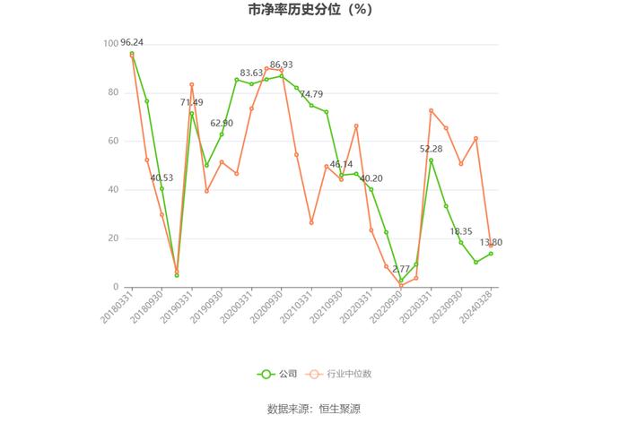 神州信息：2023年营收净利微增 净利率一降再降