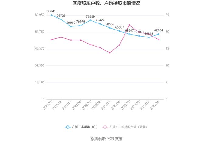 神州信息：2023年营收净利微增 净利率一降再降