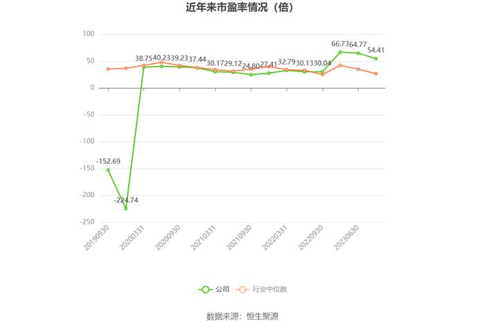 神州信息：2023年营收净利微增 净利率一降再降