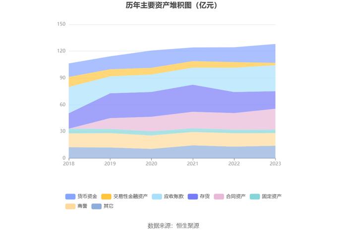 神州信息：2023年营收净利微增 净利率一降再降