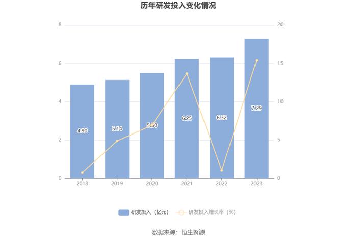 神州信息：2023年营收净利微增 净利率一降再降