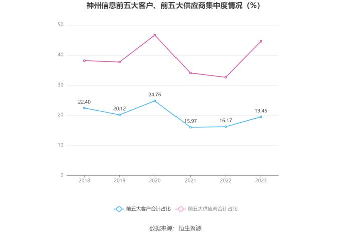 神州信息：2023年营收净利微增 净利率一降再降