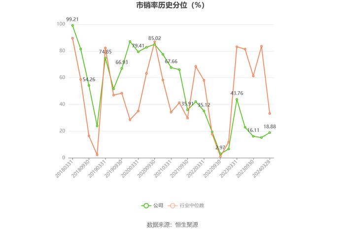 神州信息：2023年营收净利微增 净利率一降再降