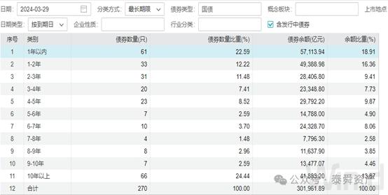 泰舜观察|30年国债抱团在瓦解吗？