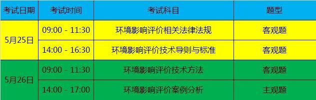 本市2024年度全国环境影响评价工程师职业资格考试开~始~报~名~啦！