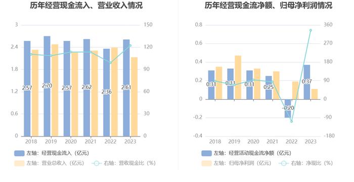 联迪信息：2023年净利同比下降41.66% 拟10派1元