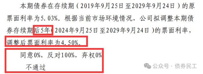 相当罕见！两只拟调整票面利率债券反对票100%！